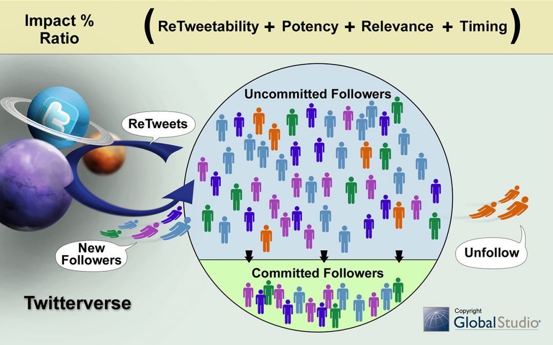 Twitter Tips: How To Build A Targeted Following